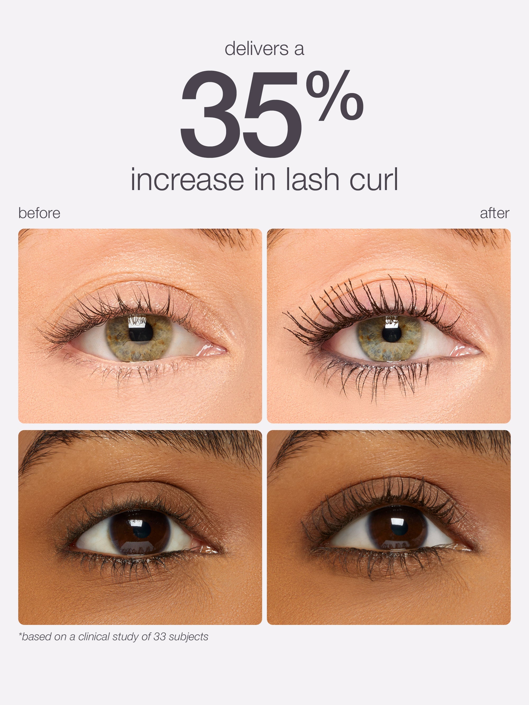 lights. camera. lashes™ 4-in-1 mascara